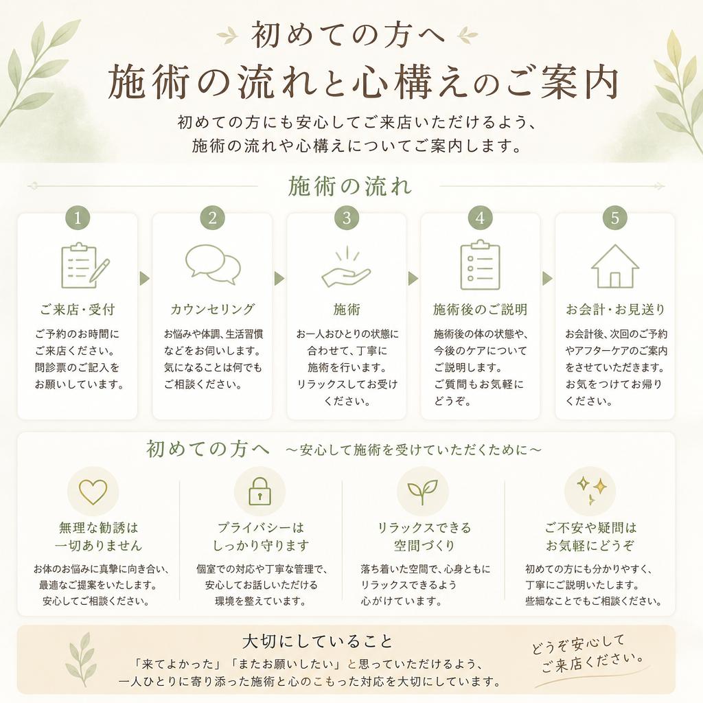 5. 施術の流れ